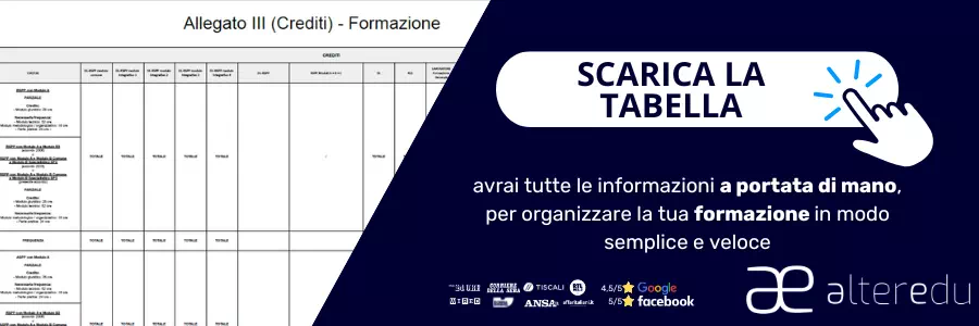 Crediti Formativi Accordo Stato Regioni 2025